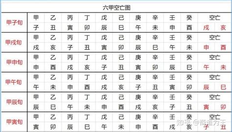 六十甲子空亡|六甲空亡是什么意思 – 六甲空亡的查法